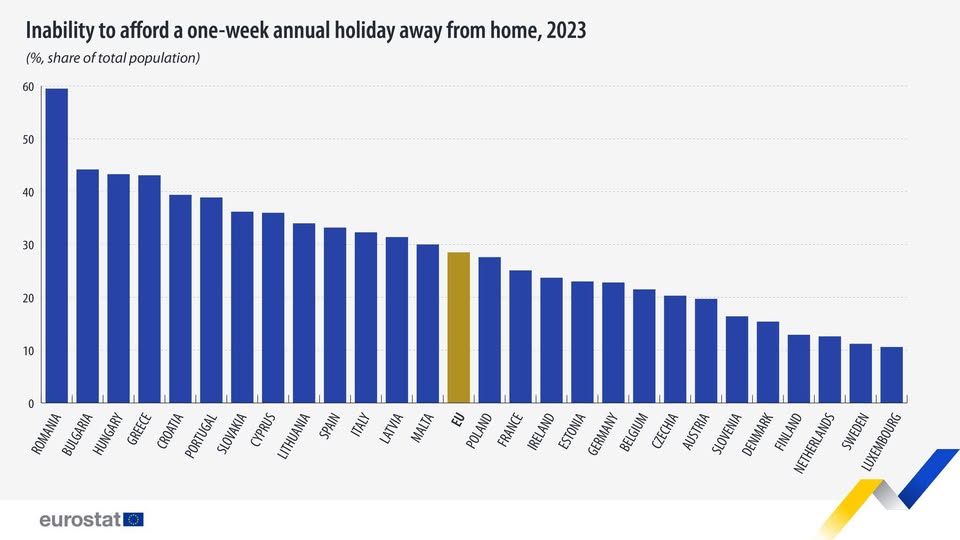 ellada-eurostat-2023
