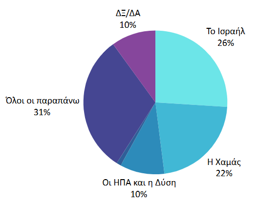 έρευνα