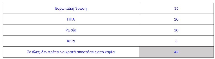έρευνα