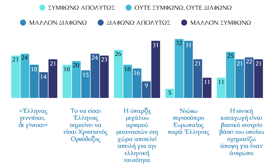 έρευνα