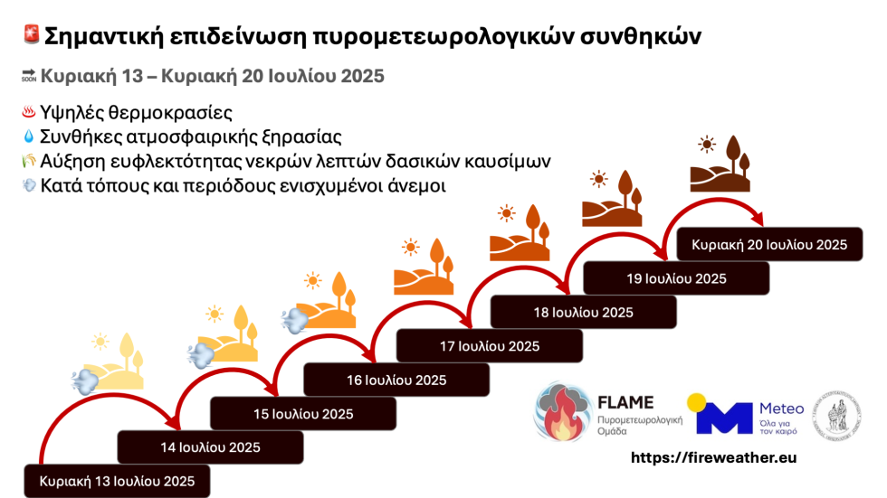 πυρομετεωρολογικές συνθήκες