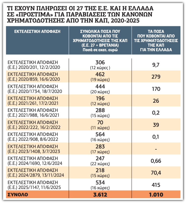 Πίνακας