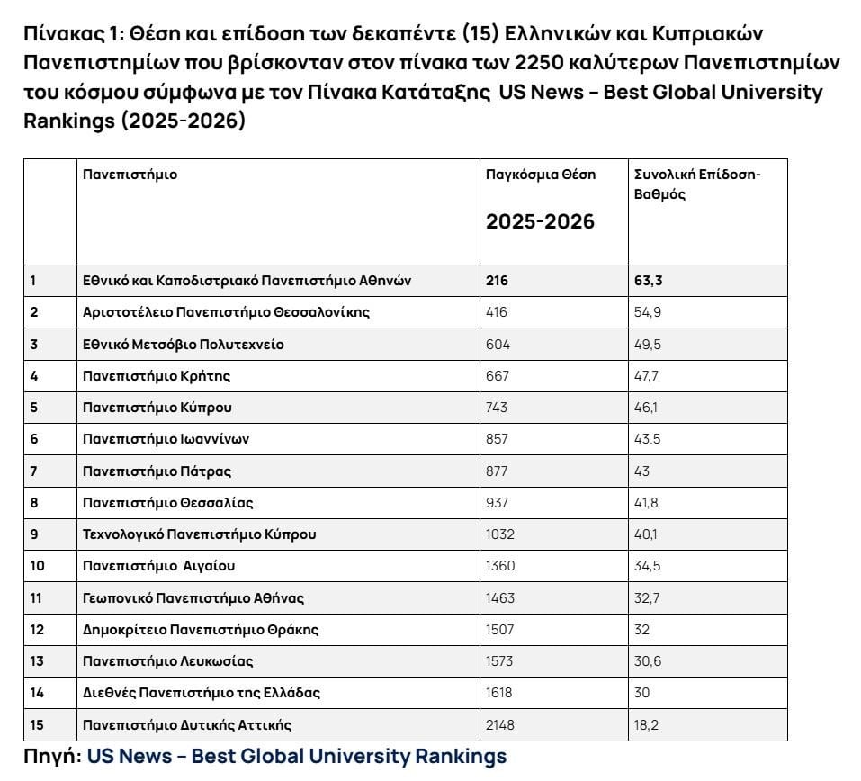 US News Global University Ranking