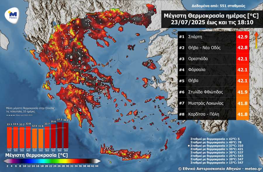 θερμοκρασίες