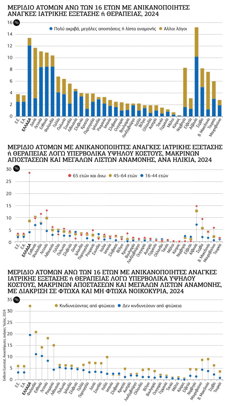 eurostat