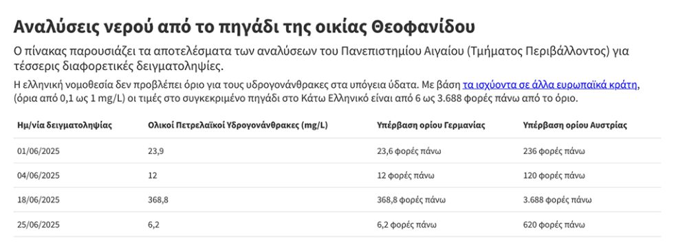 rypansi elliniko