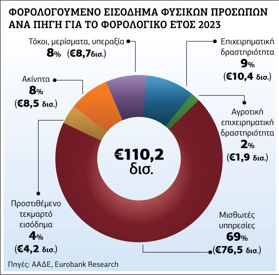 Eurobank