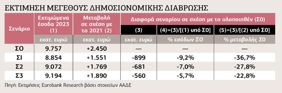 Eurobank