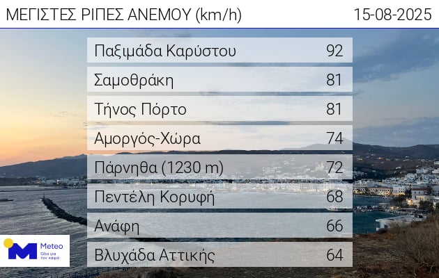 άνεμοι
