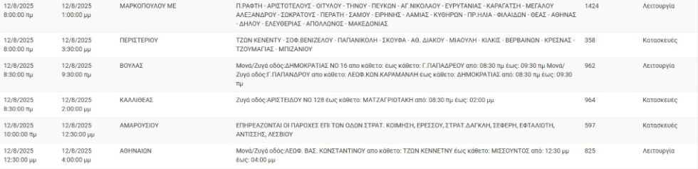 deddie_diakopes_1208_1020_2