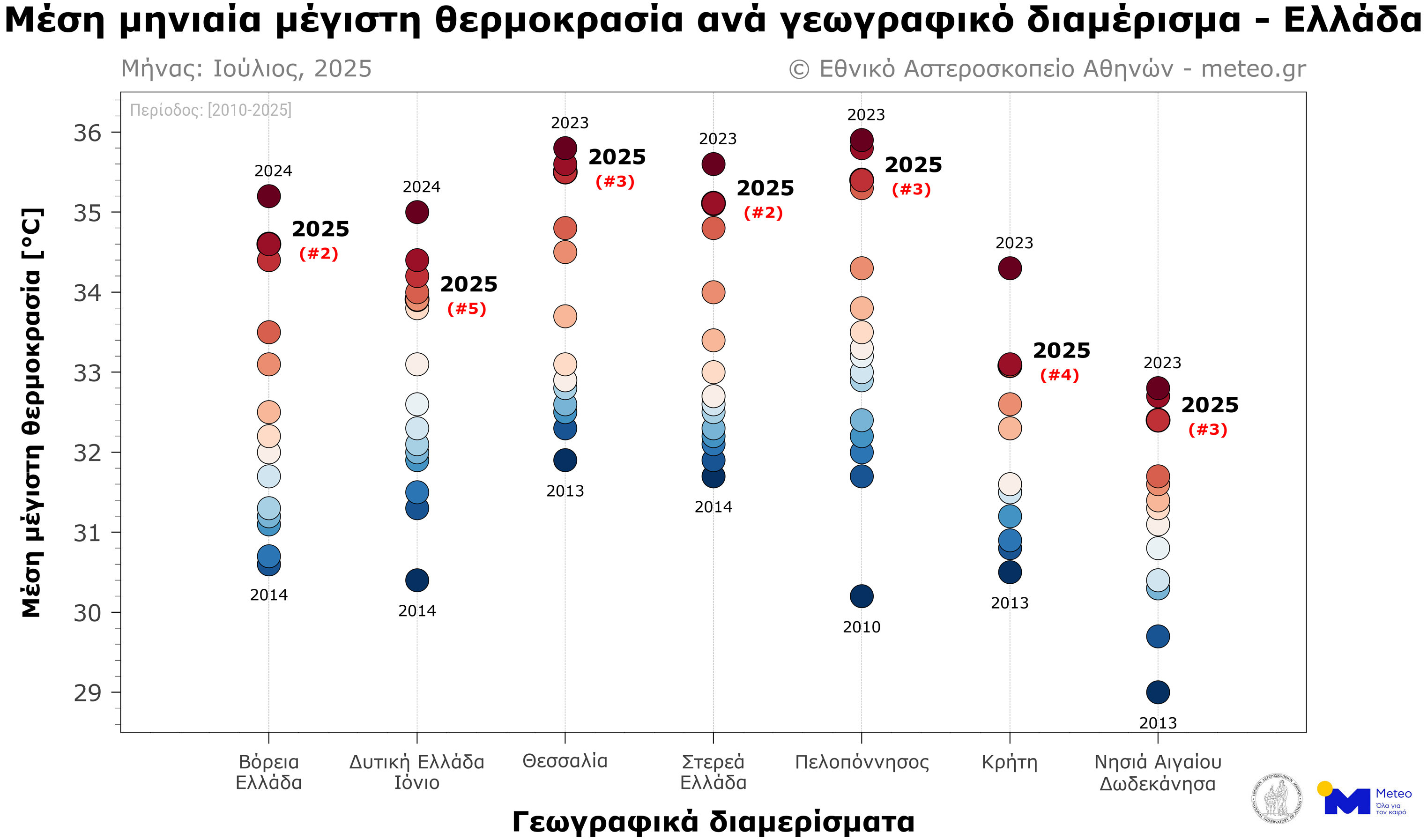 Καύσωνας Ιούλιος