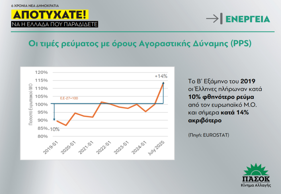 Διάγραμμα