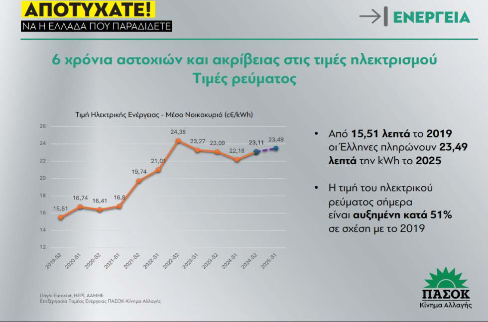 Πίνακας ΠΑΣΟΚ