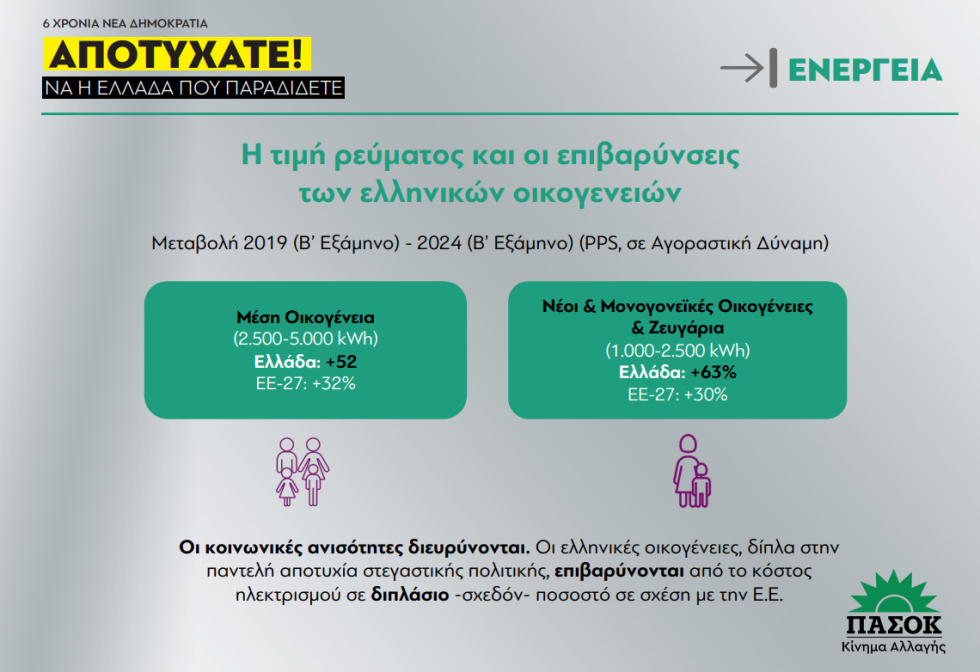 Διάγραμμα