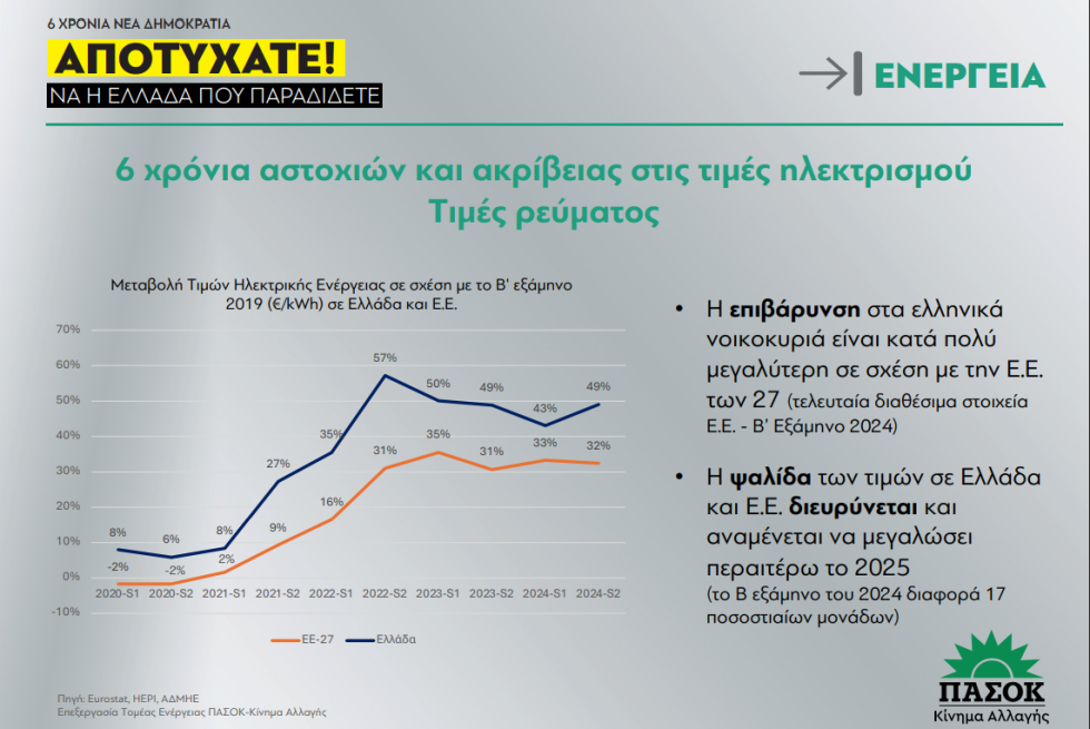 Διάγραμμα