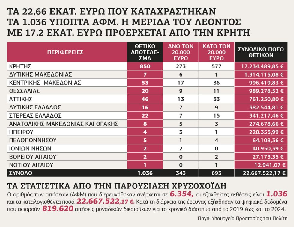 Πίνακας