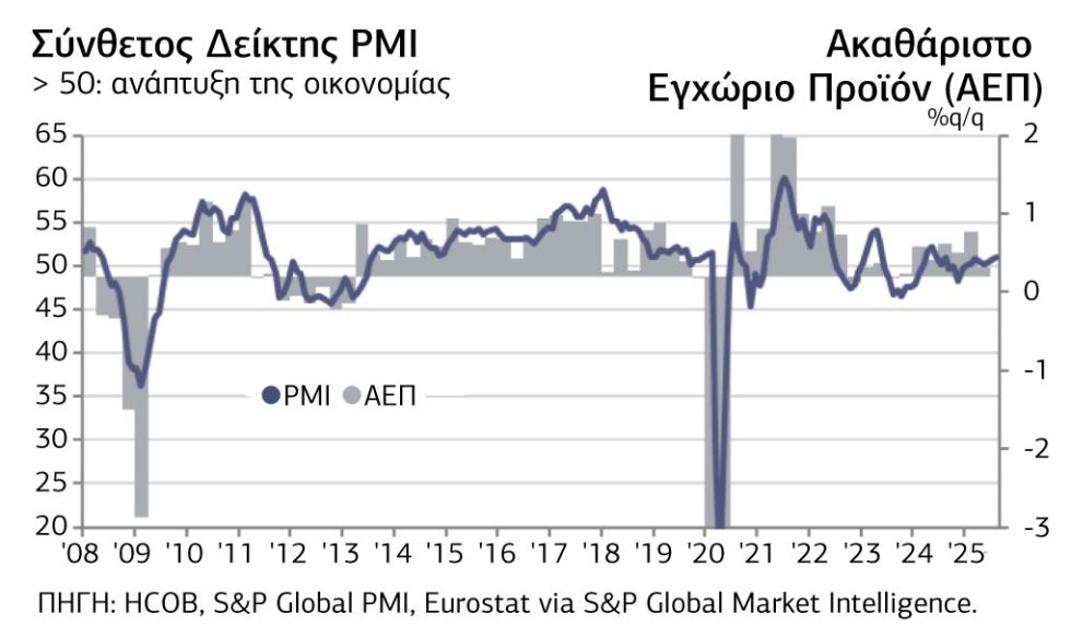 Πινακας