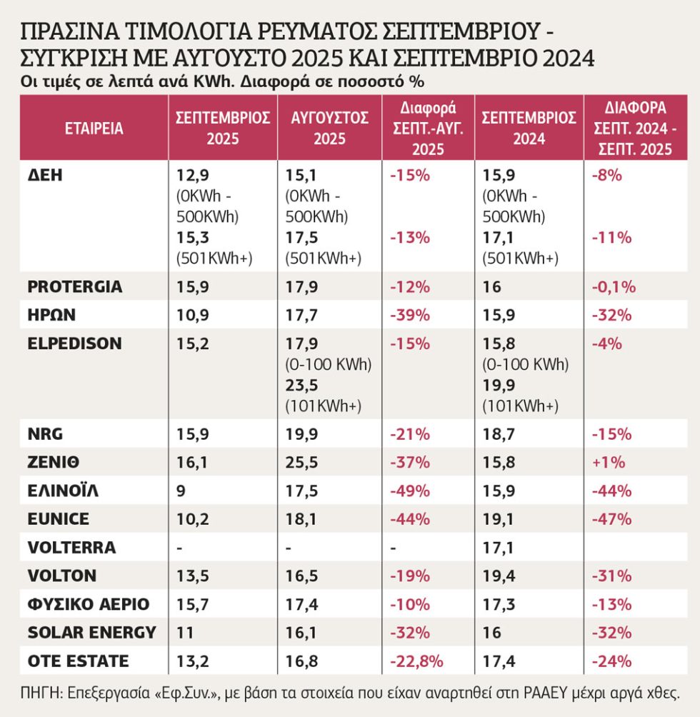 Γράφημα
