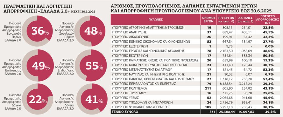 Πίνακας