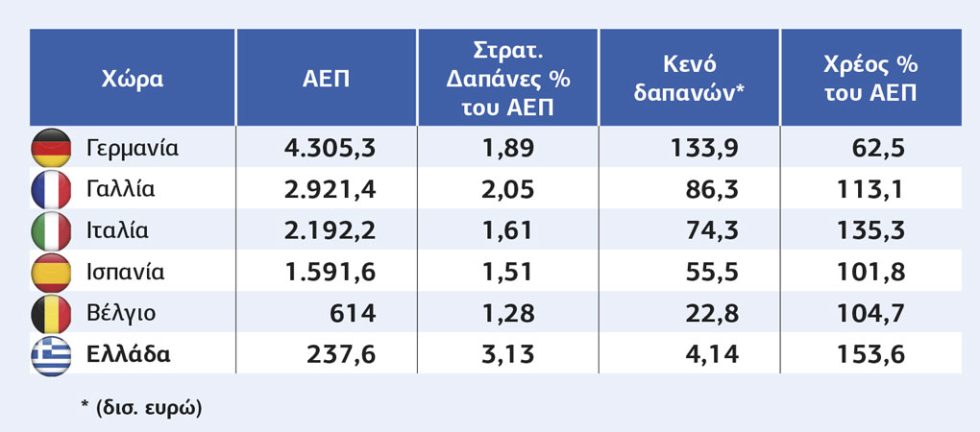 Πίνακας