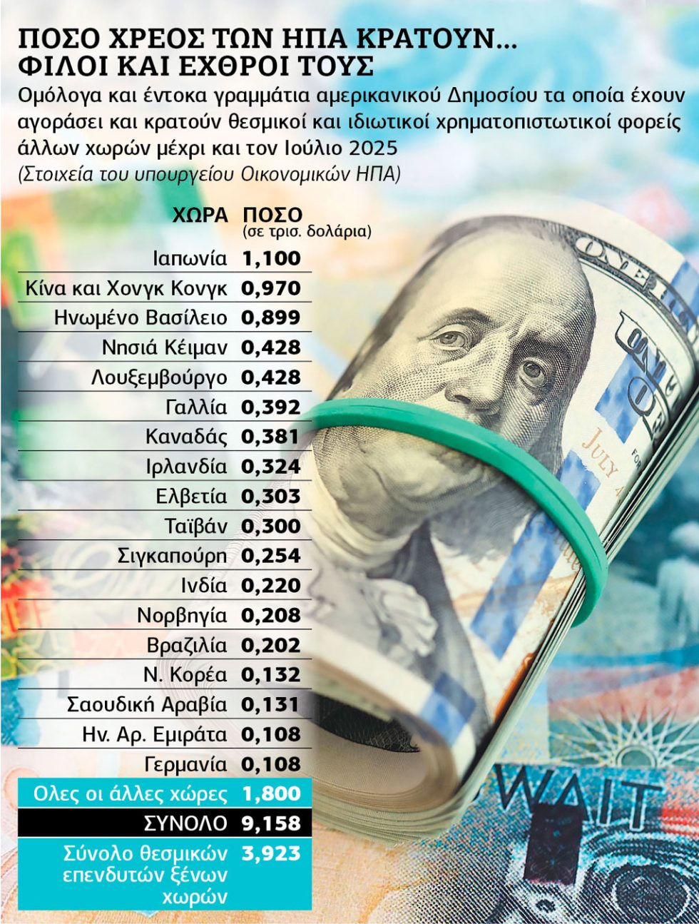 Πίνακας