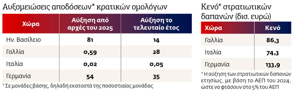 Πίνακας