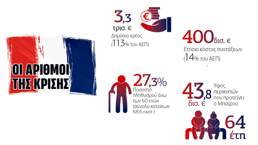 Πίνακας
