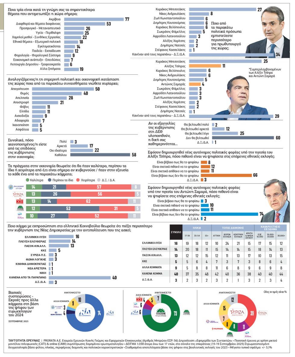 Δημοσκόπηση