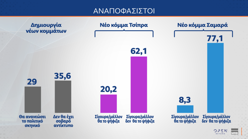δημοσκόπηση