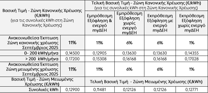 dei_revma_1020