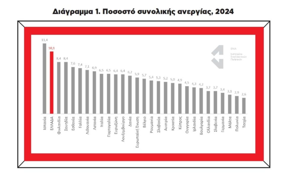 ανεργία