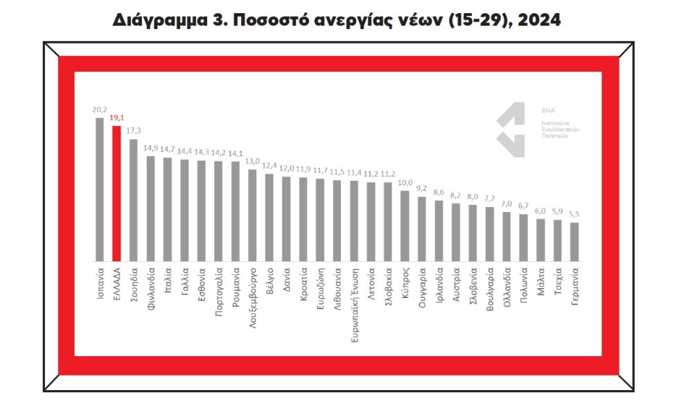 ανεργία