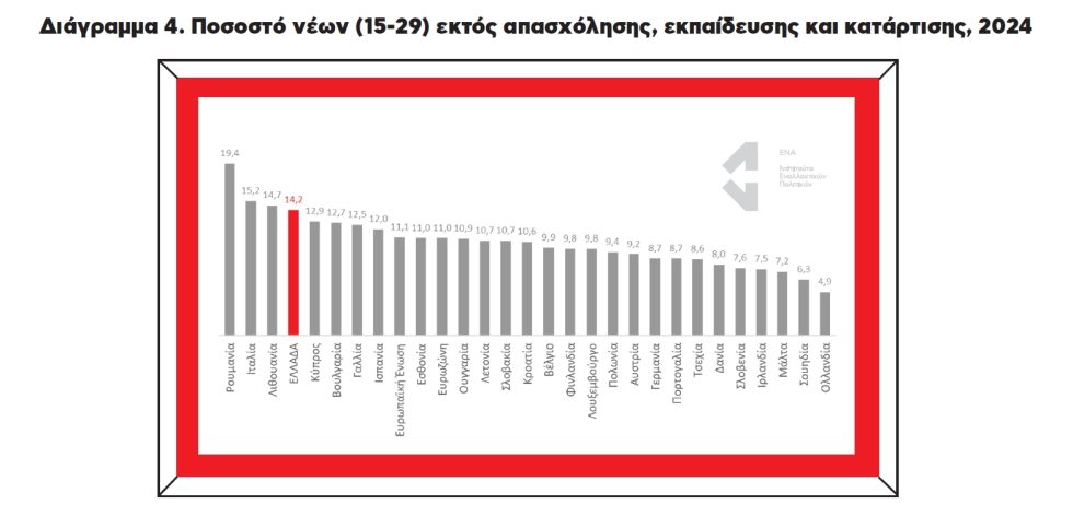 ανεργία