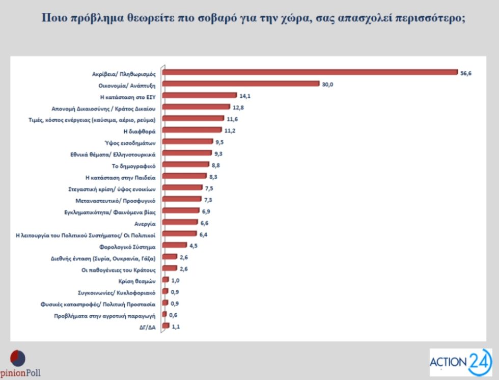 Opinion_Poll_Action24_1020_5
