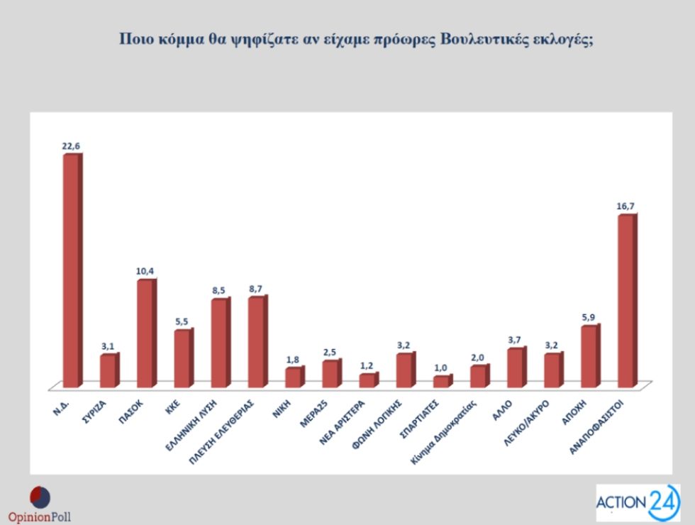 Opinion_Poll_Action24_1020_6