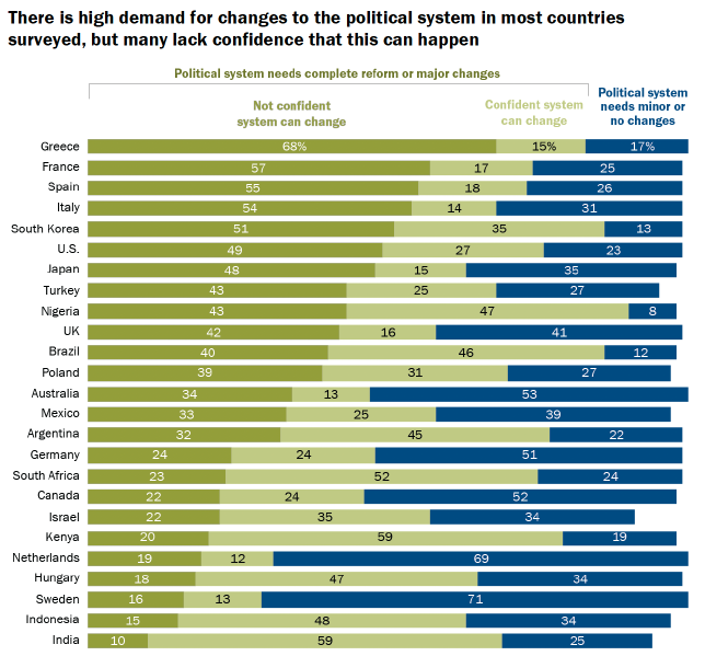 PewResearch