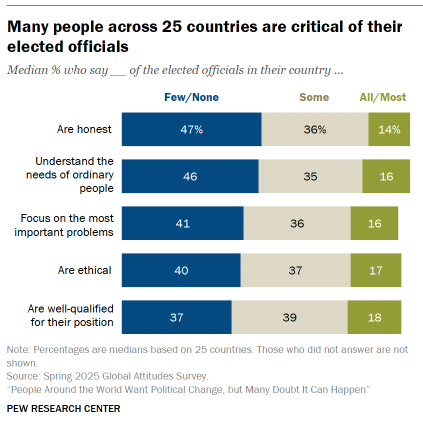 PewResearch