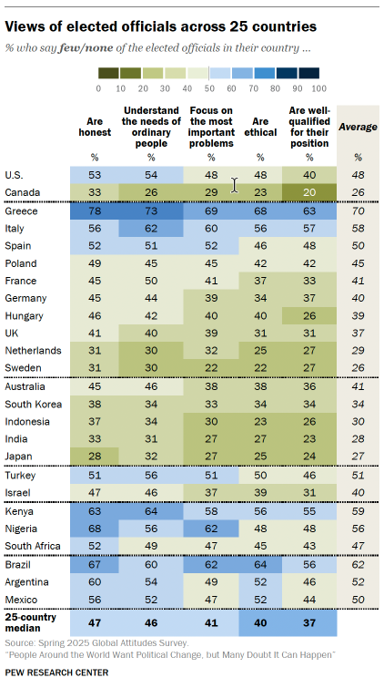 PewResearch