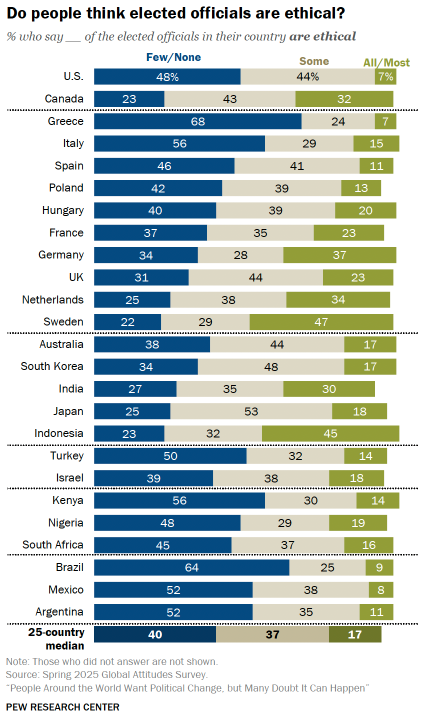PewResearch