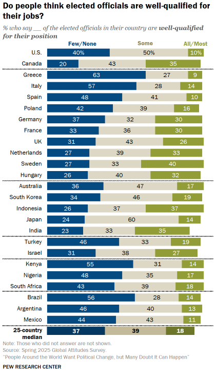 PewResearch
