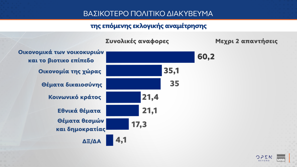 δημοσκόπηση