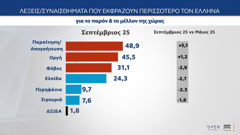 δημοσκόπηση