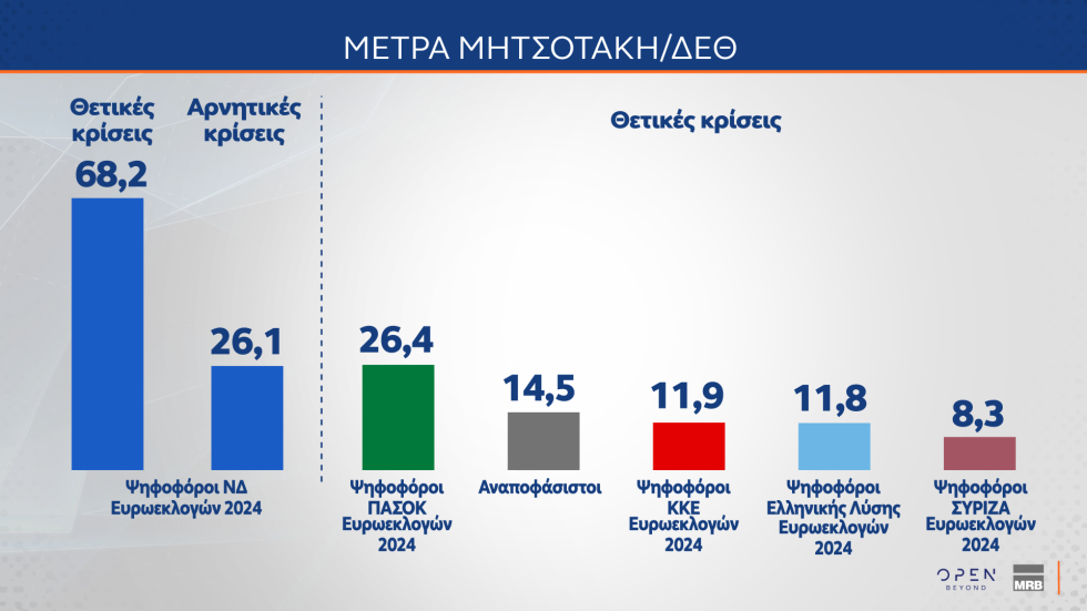 δημοσκόπηση