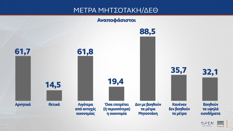 δημοσκόπηση