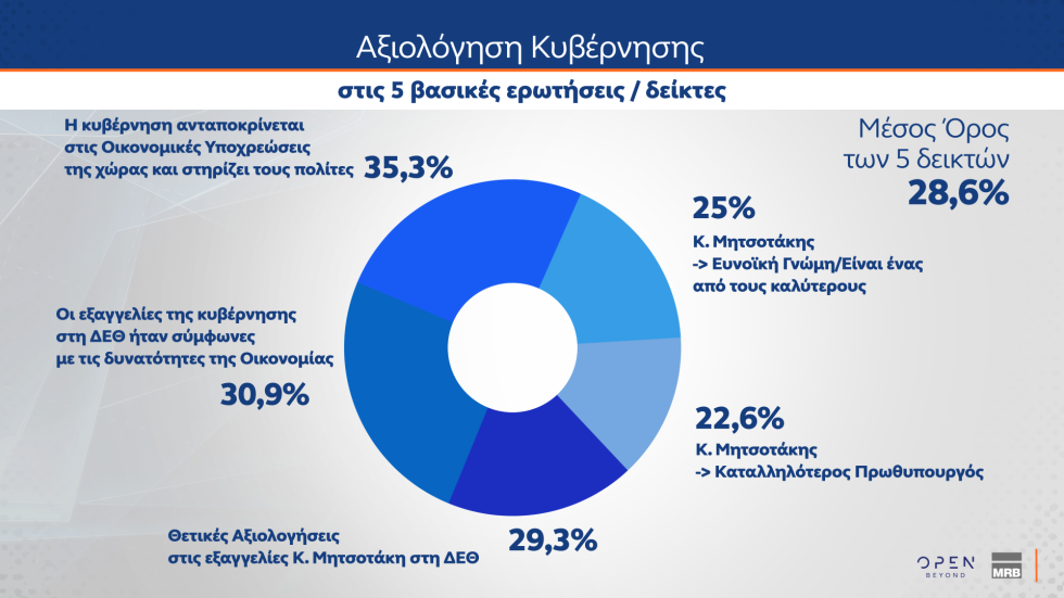 δημοσκόπηση