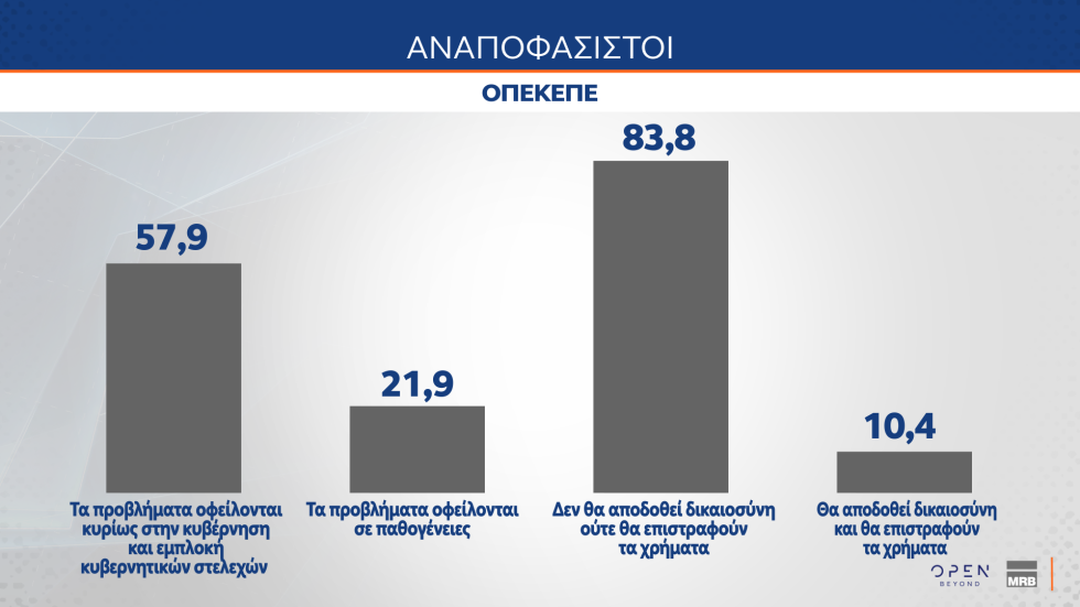 δημοσκόπηση