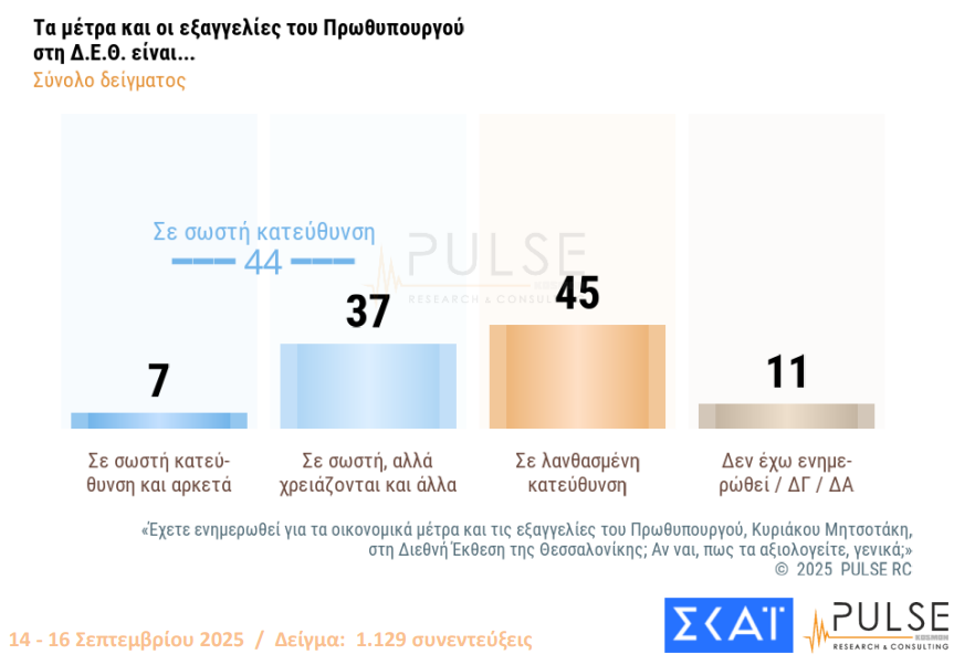 δημοσκόπηση