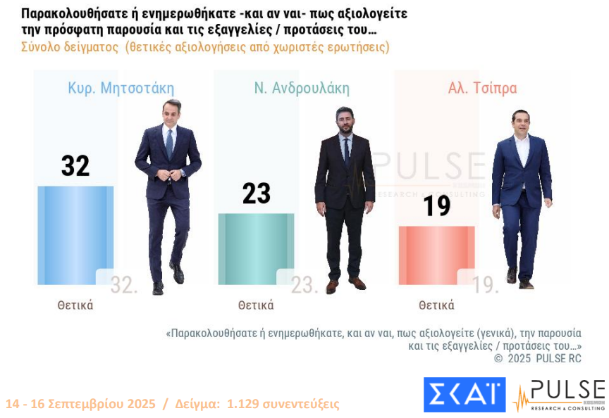 δημοσκόπηση