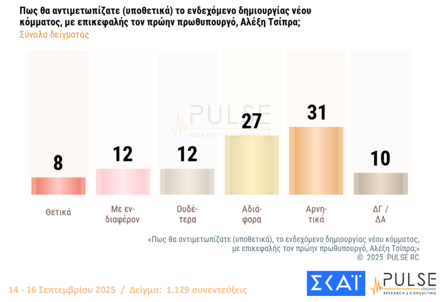 δημοσκόπηση