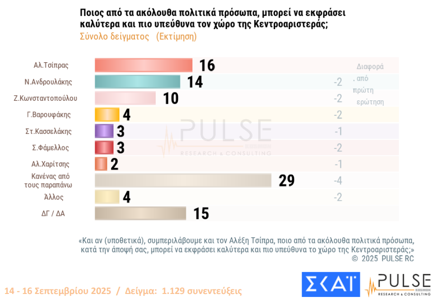 δημοσκόπηση